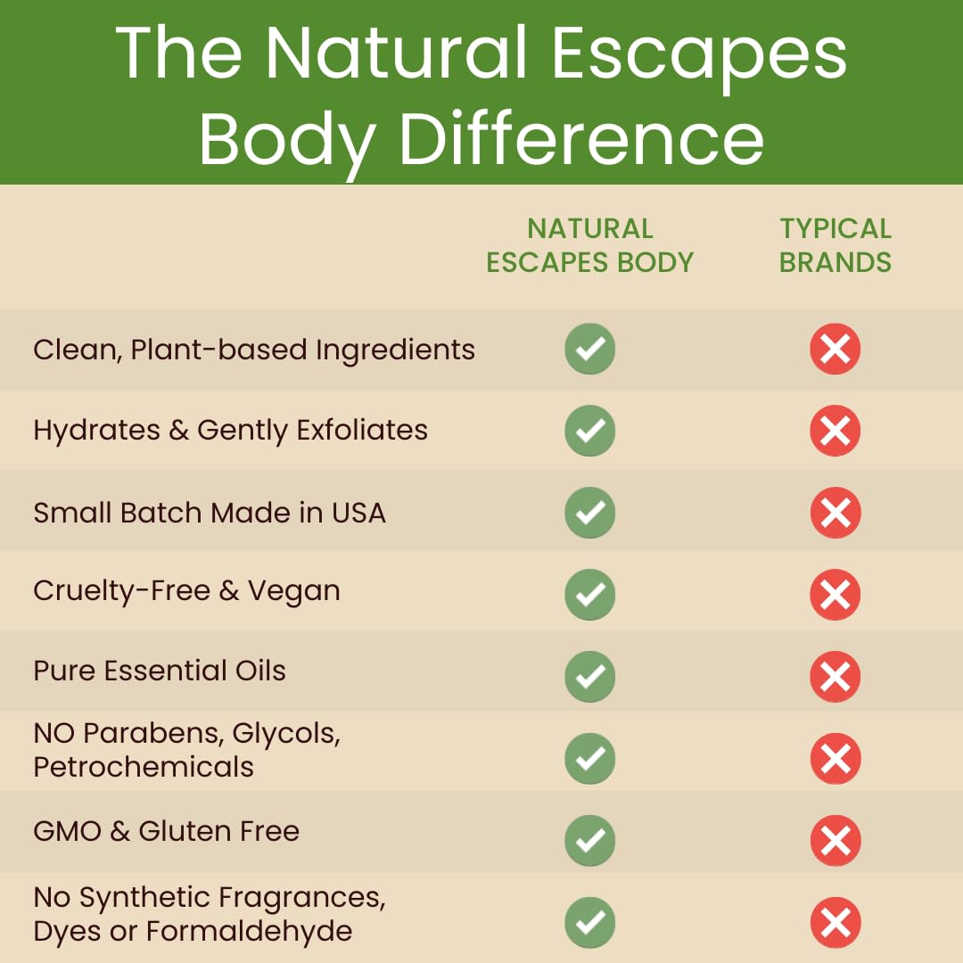 Natural Escapes Peppermint + Rosemary, Eucalyptus & Tea Tree Foot Cream for Dry Cracked Heels and Feet - Moisturizing Foot Lotion for Cracked Heel Repair - Callus Remover with Lactic Acid (4 oz)